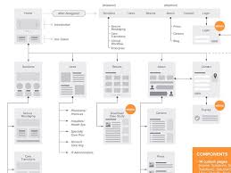 15 Beautifully Designed Sitemaps And User Flow Maps Flow