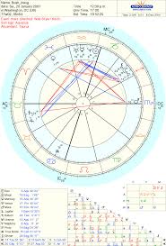 Robert Hand Astrology By Hand Astrodienst