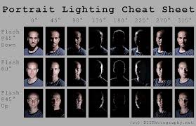 Portrait Lighting Cheat Sheet Card Diy Photography
