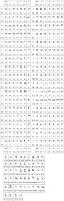 Amharic Alphabet Pronunciation And Language