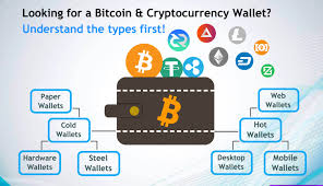A hot wallet is connected to an internet. What Is A Bitcoin And Cryptocurrency Wallet Types Of Cryptocurrency Wallets And How Do They Work Mindyourcrypto Mindyourcrypto
