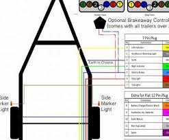 A wiring diagram is often made use of to fix troubles and also to earn sure that all the links have been made as well as that everything exists. Boat Trailer Wiring Diagram 5 Pin