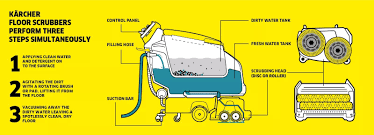 karcher sweepers and scrubbers valley