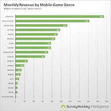 Pin By Valentin On Gaming Infographics Mobile Game Games Rpg