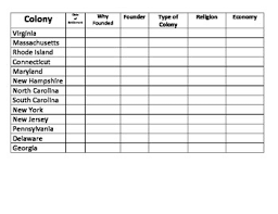 13 Colonies Charts Worksheets Teaching Resources Tpt