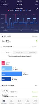 New Fitbit Features Deliver Data Previously Only Available