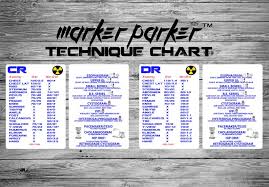 Marker Parker Technique Chart