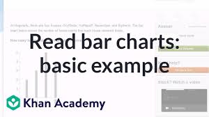 Reading Bar Charts Basic Example Applying Mathematical Reasoning Pre Algebra Khan Academy