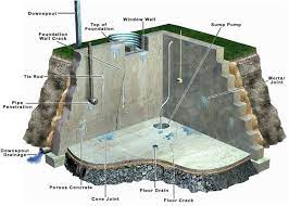 basement waterproofing and foundation