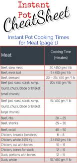 Pressure Cooker Time Chart Pork Www Bedowntowndaytona Com