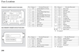 Find mini fuse from a vast selection of automotive. 2010 Compass Fuse Box Wiring Diagram Save Entrance