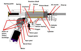 Version 2 M4 Gearbox Guide Raw Airsoft