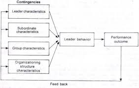 essay on how to write a research paper SlidePlayer Thesis paper chapter  Dissertation Writing Chapter