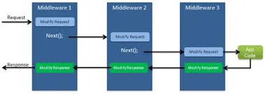 asp net core middleware