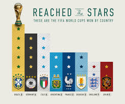 Fifa World Cup Winners Chit Chart