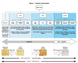 24 Systematic Steel Material Grade Chart