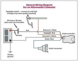 The red and blue wire can be used for brake control or auxiliary. Wiring Diagram For A Trailer Brake Controller 6 Pin Camper Plug Wiring Diagram 3phasee Yenpancane Jeanjaures37 Fr