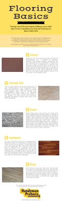 all about flooring for your home