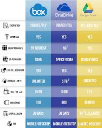 It News Cloud Storage Solutions Comparison Chart