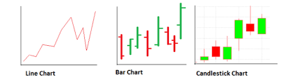 Forex Chart Types Line Bar Candlestick Timeframes