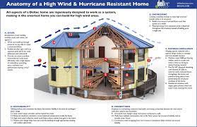 Hurricane Resistant Design