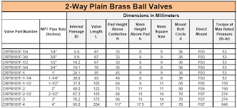 74 Surprising Ball Valve Dimension Chart