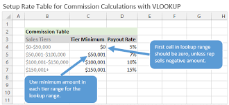 How To Calculate Commissions In Excel With Vlookup