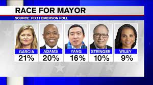 NYC elections 2021: Race tightens among ...