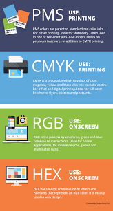 Whats The Difference Between Pms Cmyk Rgb And Hex