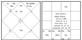 Katy Perry Birth Chart Katy Perry Kundli Horoscope By