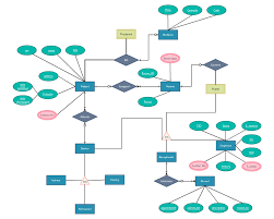 ER Diagram for Car Rental System   Entity Relationship Diagram    Creately