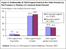 Federal Child Support Guidelines A Comprehensive Review
