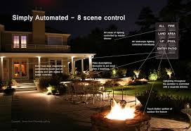 Landscape Outdoor Lighting Control Series