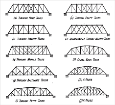 truss configurations in riveted bridges