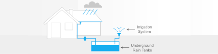 pdp services rainwater harvesting