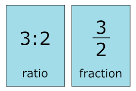 Ratio To Fraction Calculator Inch Calculator
