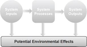 5 Environmental Effects Sustainable Development Of Algal