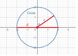 draw a circle with a given radius