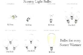 Scentsy Warmer Light Bulb Cryptoletter Co
