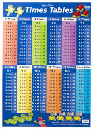 Buy Gillian Miles Times Tables Wall Chart Blue At