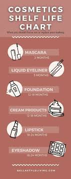 how to check makeup expiration dates