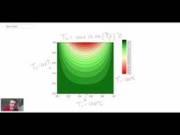 2d Heat Equation