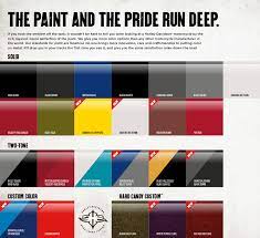Paint Chips 2017 Harley Davidson Motorcycle