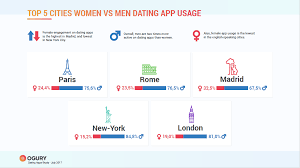 This app boasts being the very first dating app ever for iphone and only people who meet the criteria that you set are able to view your profile, pics or send you messages. Tinder Revenue And Usage Statistics 2020 Business Of Apps