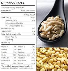 Chilgoza Pine Nuts Nutrition Facts gambar png