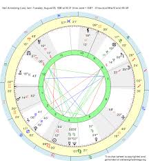 Birth Chart Neil Armstrong Leo Zodiac Sign Astrology