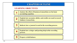 Diagram Quizlet