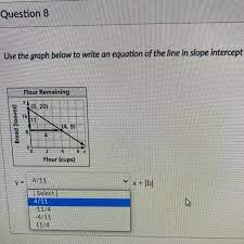 use graph below to write an equation of