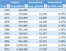 Statistics Canada Reports Page 49 Skyscraperpage Forum