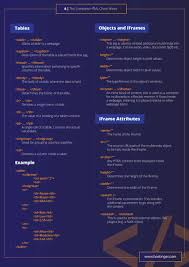 Html Cheat Sheet In Pdf And Jpg New Html5 Tags Included 2019